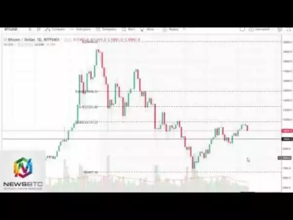 Video: News BTC BitCoin Analysis 7/03/18
